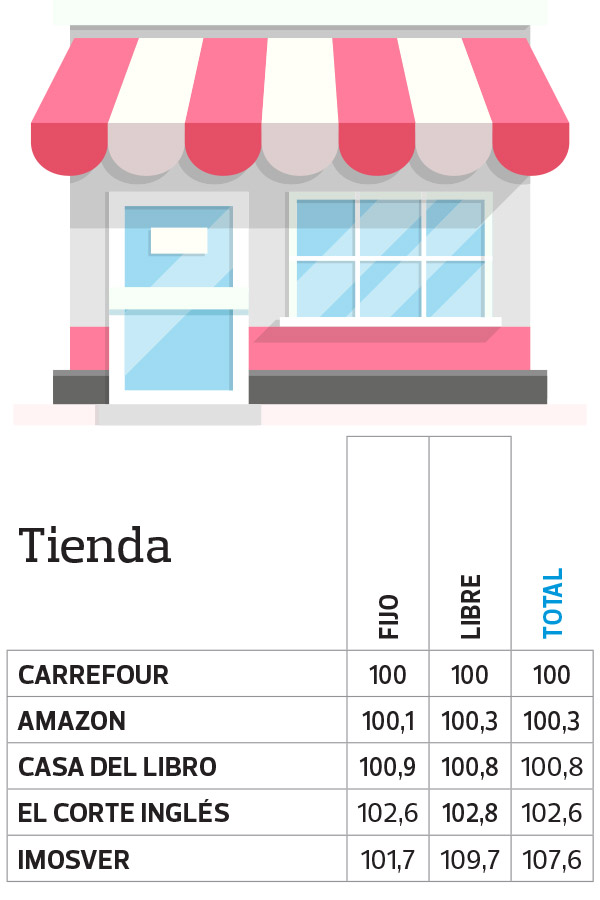 libros-texto-indices-tiendas-2019